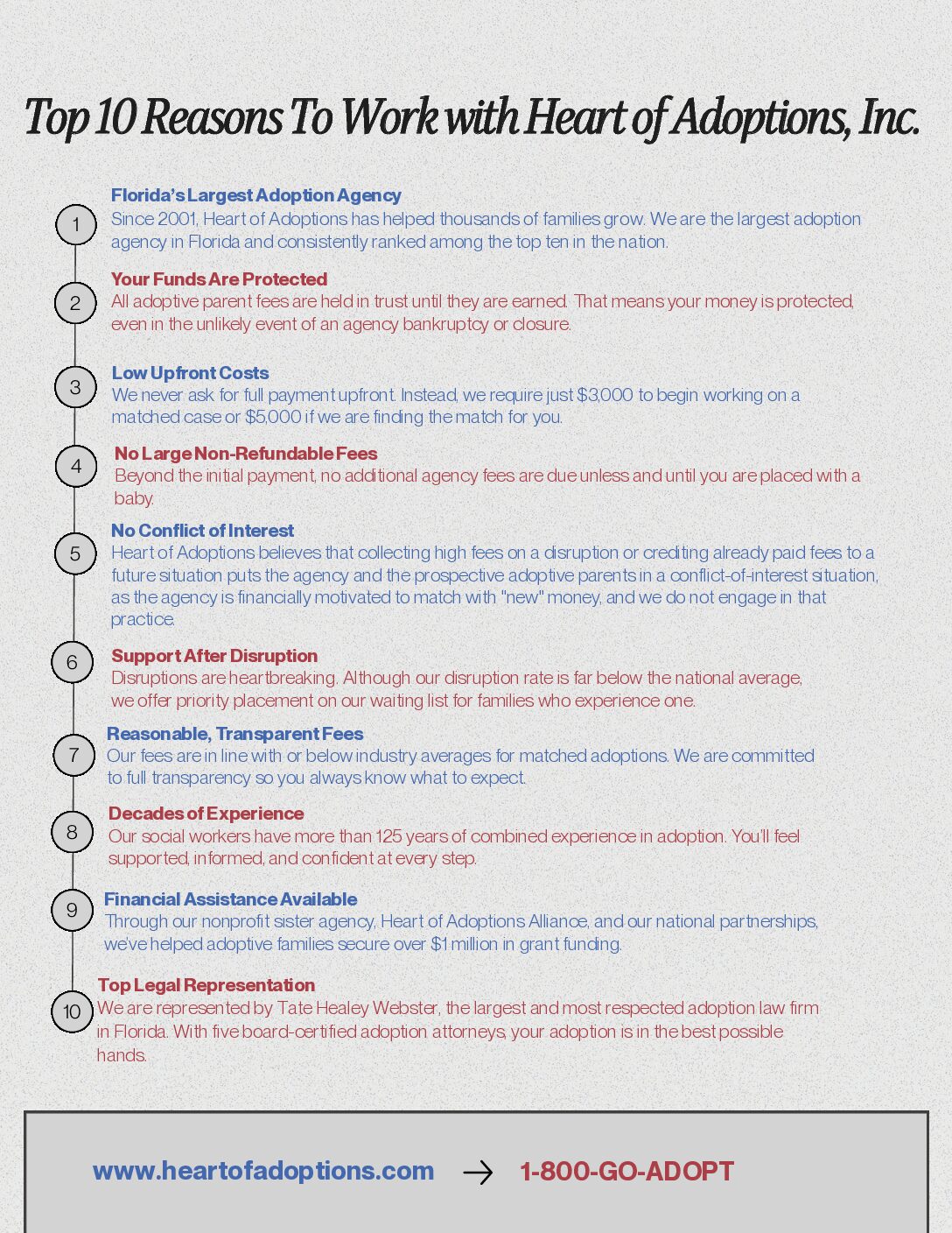 10 Reasons Families Trust Heart of Adoptions for Their Adoption Journey